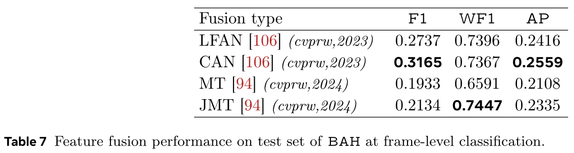 Dataset: Frame - fusion