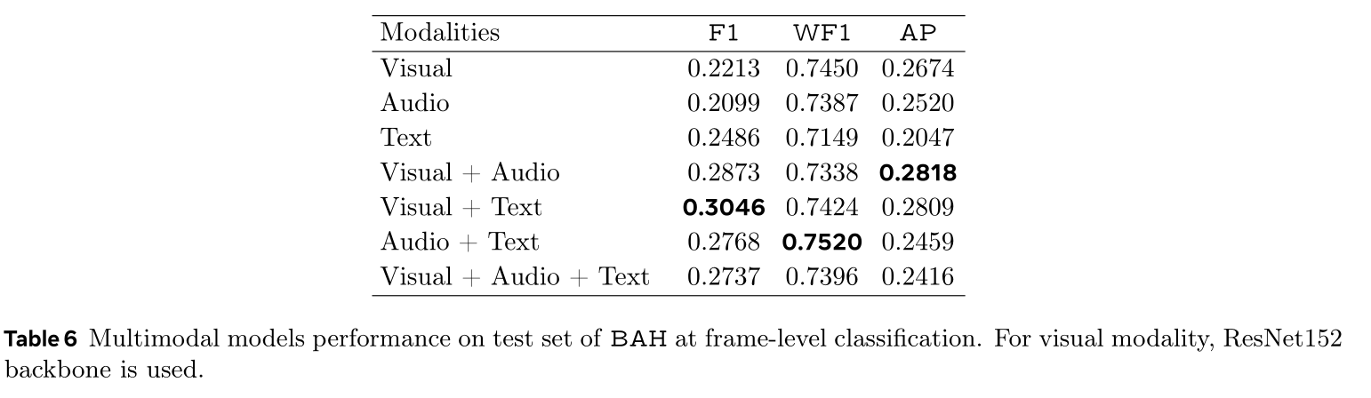 Dataset: Frame - multimodal