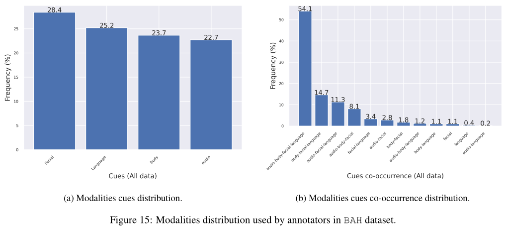 Dataset: variability