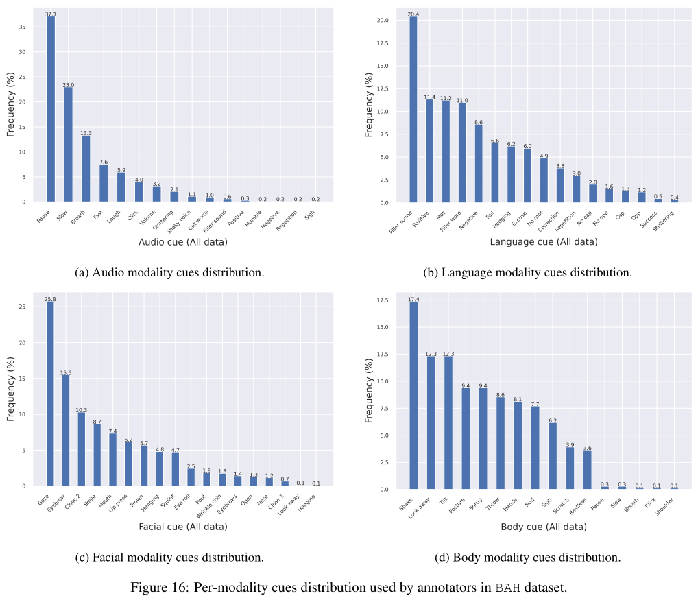 Dataset: variability