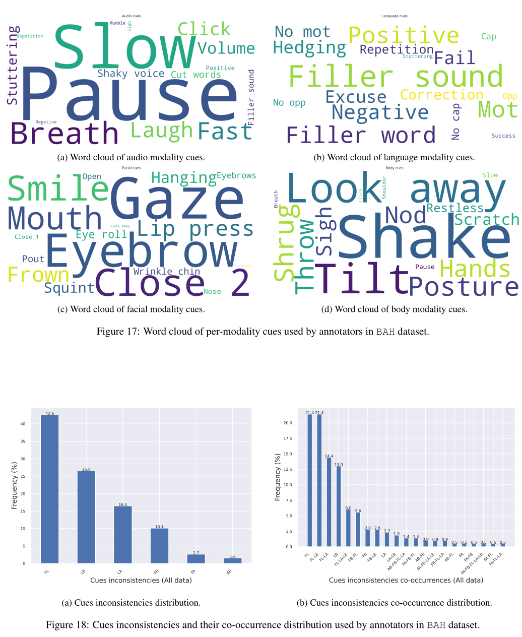 Dataset: variability