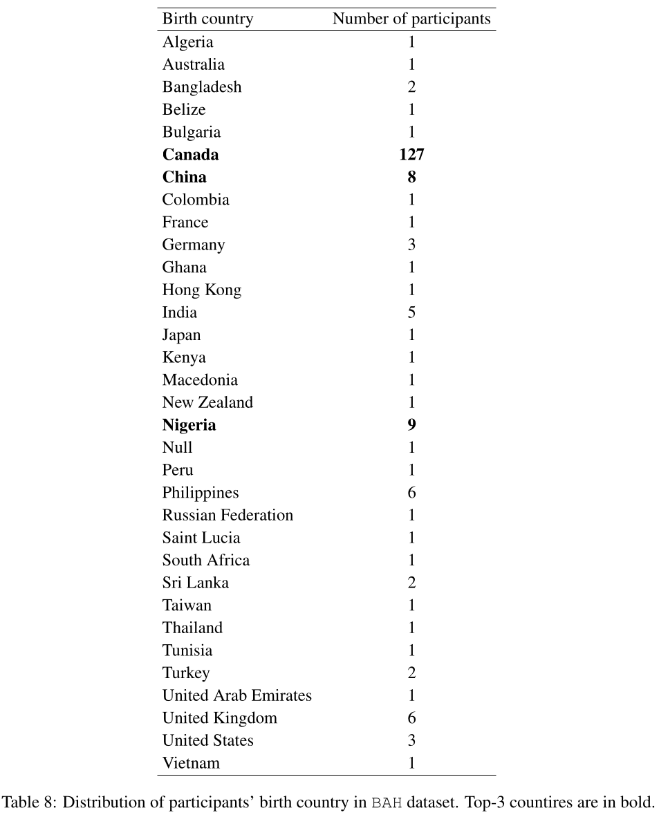 Dataset: variability