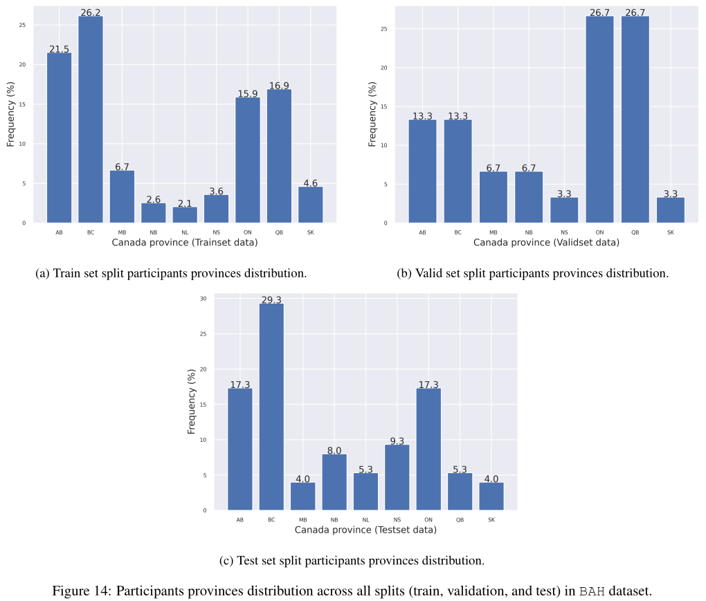 Dataset: variability